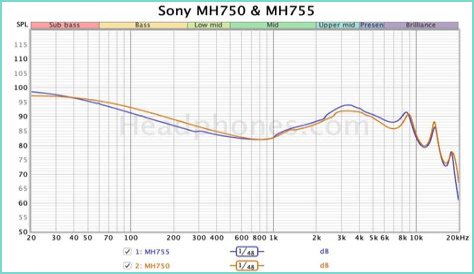 Sony MH755 Review