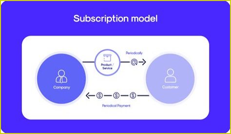 Subscription Services | citizensvoice.com